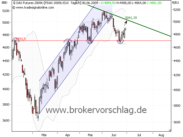 fdax-30-6-2009-a.png