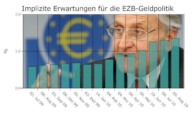 implizite-erwartungen-für-die-ezb-geldpolitik.jpg