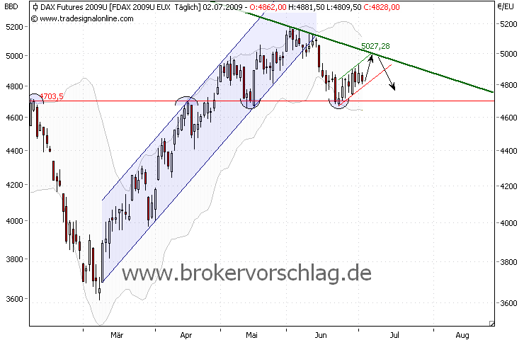 fdax-a-2-7-2009.png