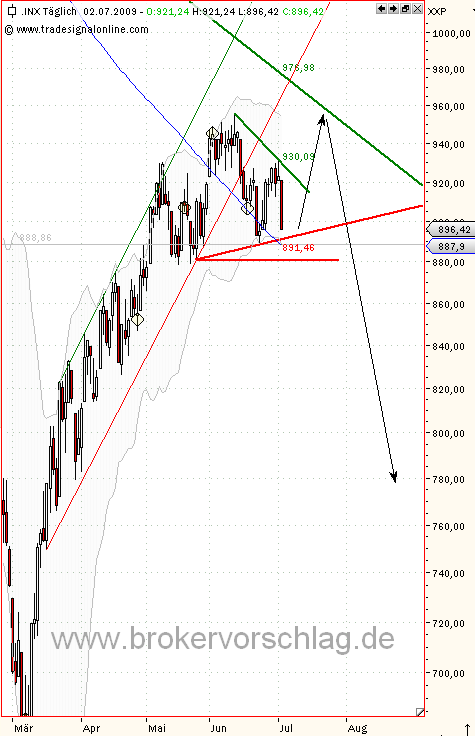 sp500_3_7_2009_909.png