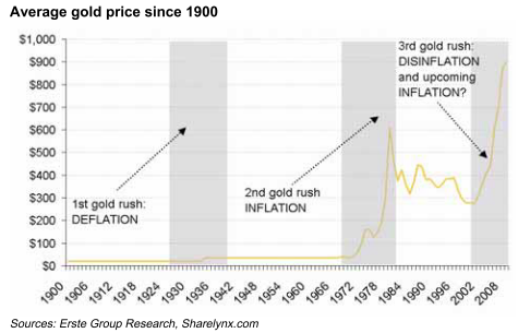 gold-inflaschutz-in ausgewählten zeiträumen.png