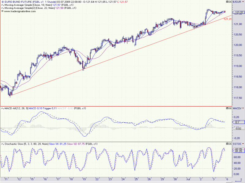 bund_60min.png