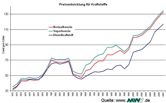 Grafik_Preisentwicklung.jpg