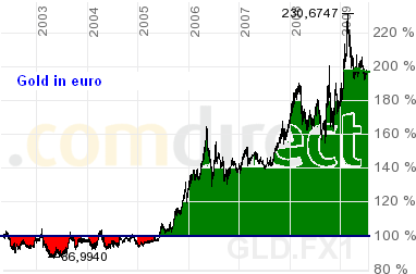 2002-ineuro-2009-95%-gold.PNG