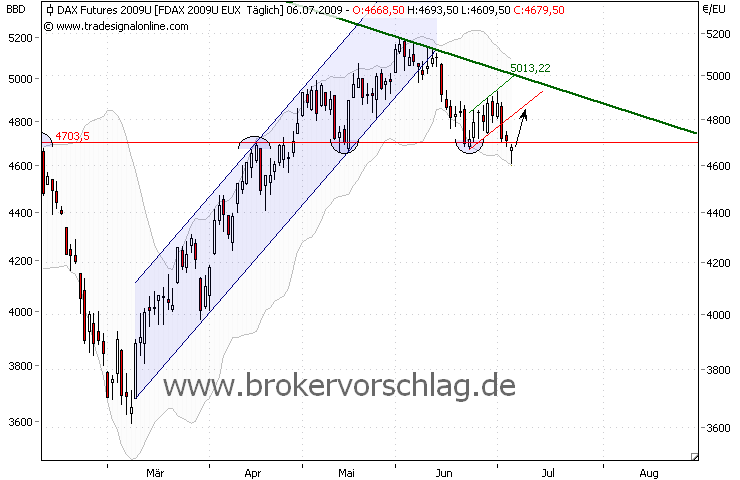 fdax-6-7-2009-a.png