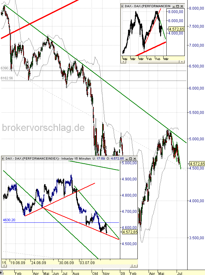 dax-index-8-7-09-a.png