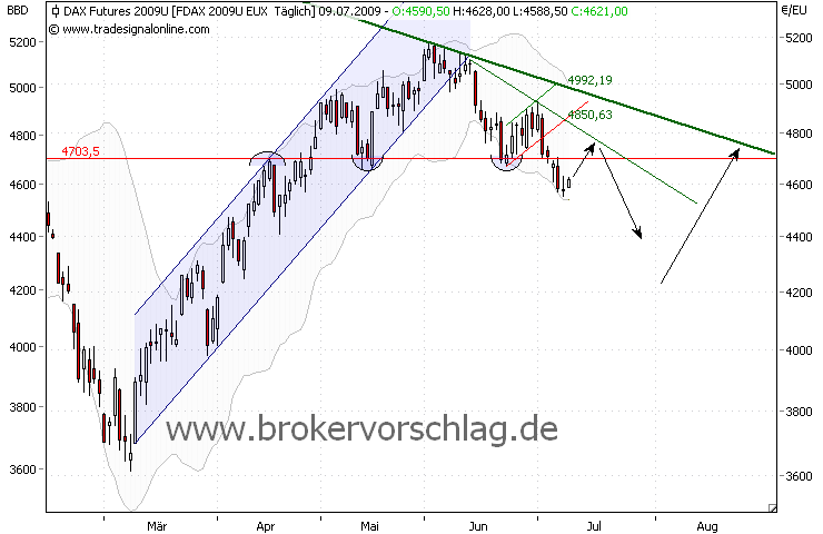 fdax-8-7-09-a.png