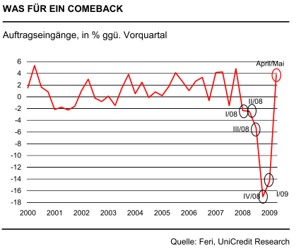 auftragsein-10-7-09.png