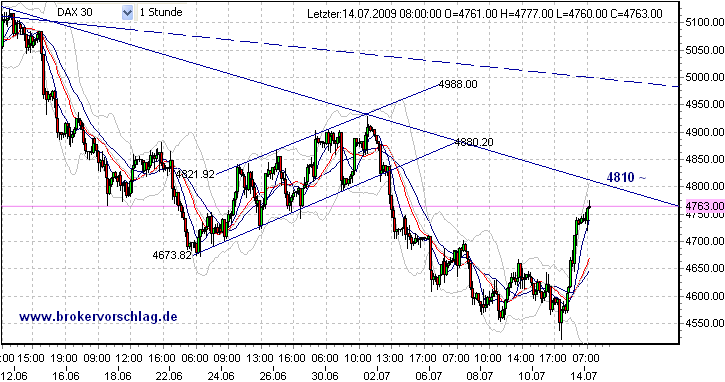 fdax-a--14-7-2009.PNG