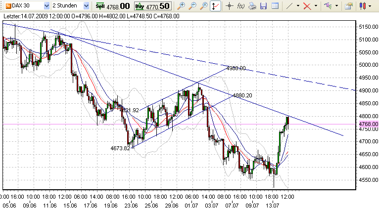 fdax-b--14-7-2009.PNG