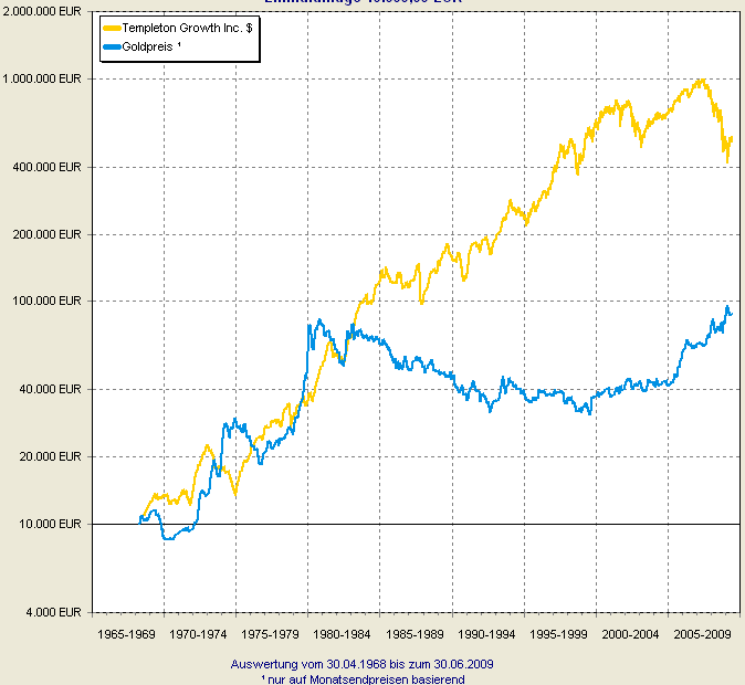 gold-fonds-68-09.png