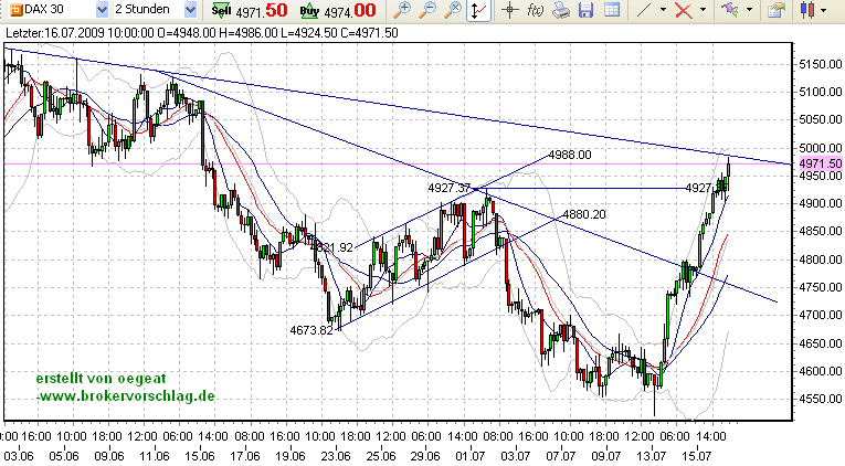 dax-lini-17-7-09.PNG