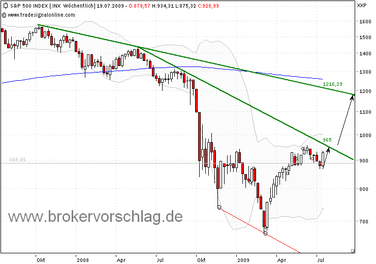 sp500_kannte_17709_906_167.png