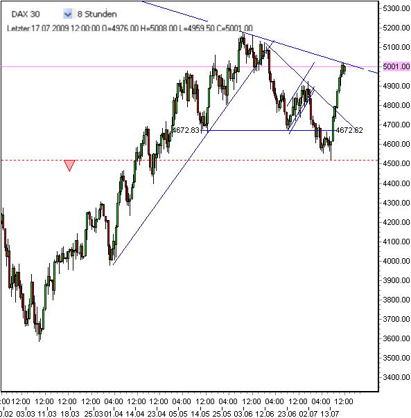 fdax-a-17-7-09.PNG