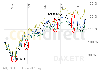 umfrage-17-7-09.PNG