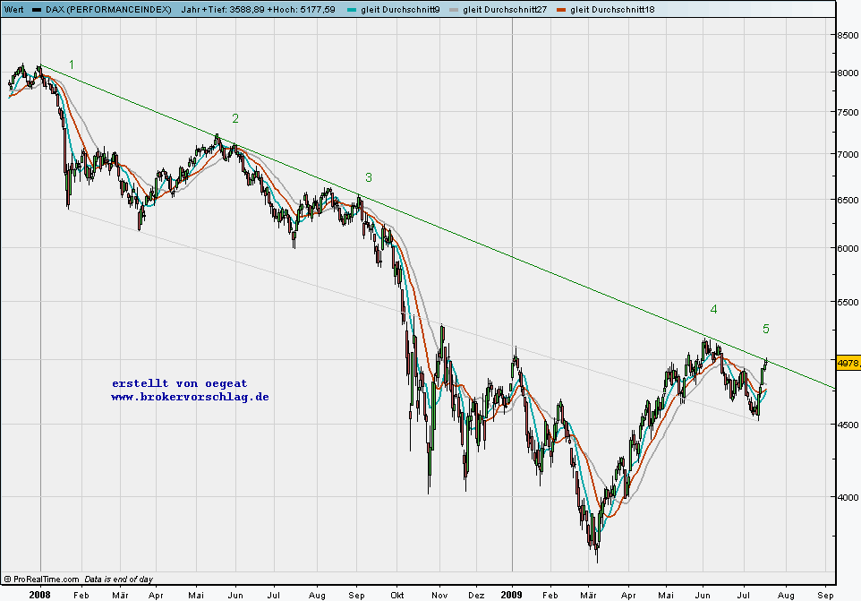 dax-a-17.7.2009.png