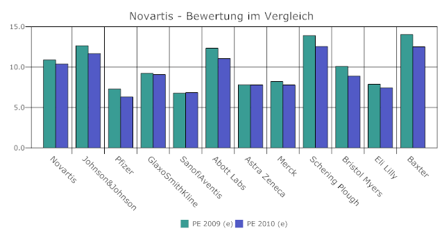 novartis-bewertung-im-vergleich.gif