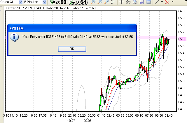 20-7-2009--wti-b.PNG