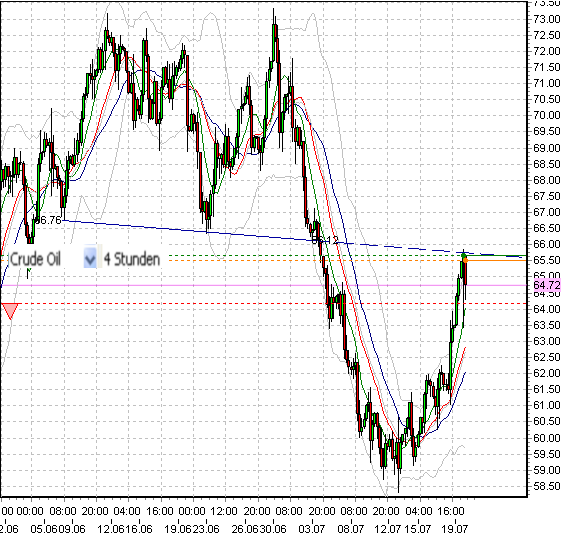 20-7-2009--wti-e.png