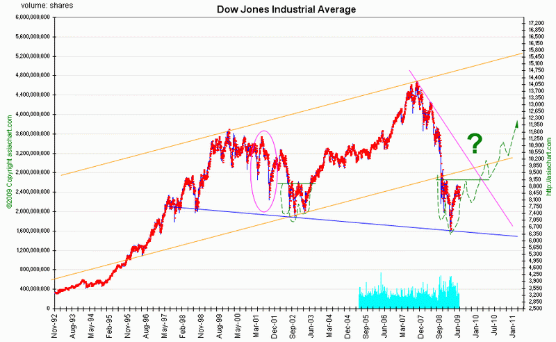 udowlong2009.gif