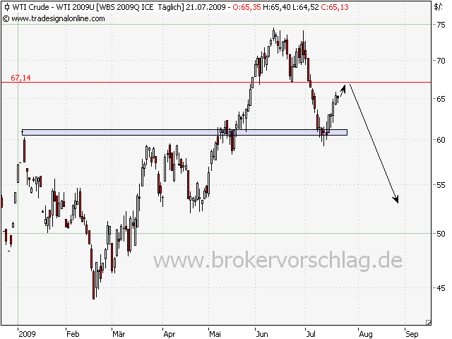 wti-21-7-09.png