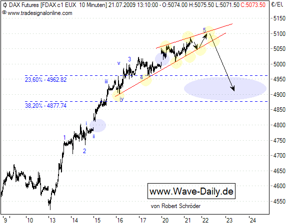 090721-FDax-1min.png