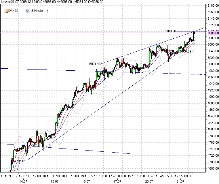 fdax-a-21-7-09.png