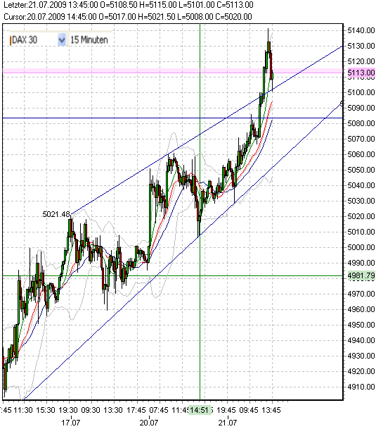 fdax-c-a-21-7-09.png