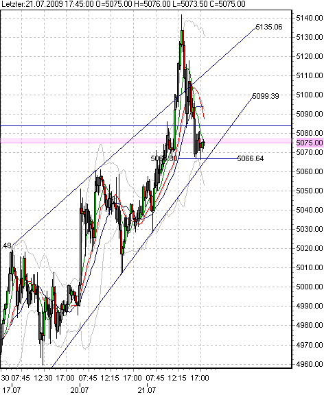 fdax-d-a-21-7-09.png