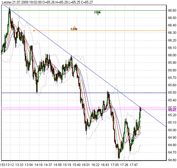 wti-e-a-21-7-09.png